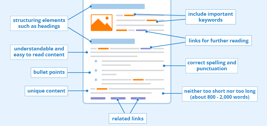 Content Optimization for Seo for medical websites