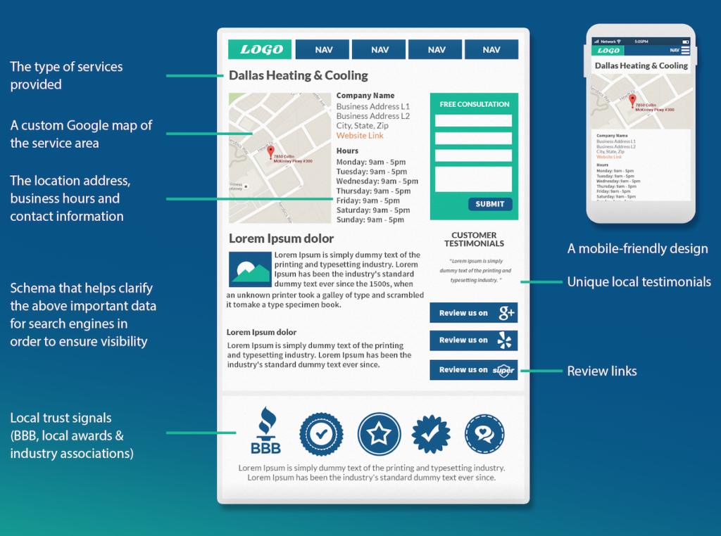 Local Keyword Optimizations