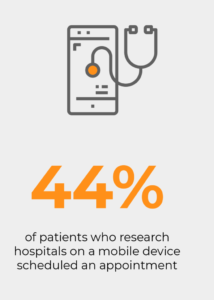 Patient research hospital in mobile