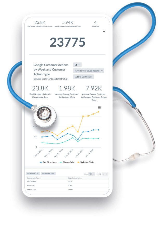 Website traffic of Medical professional 