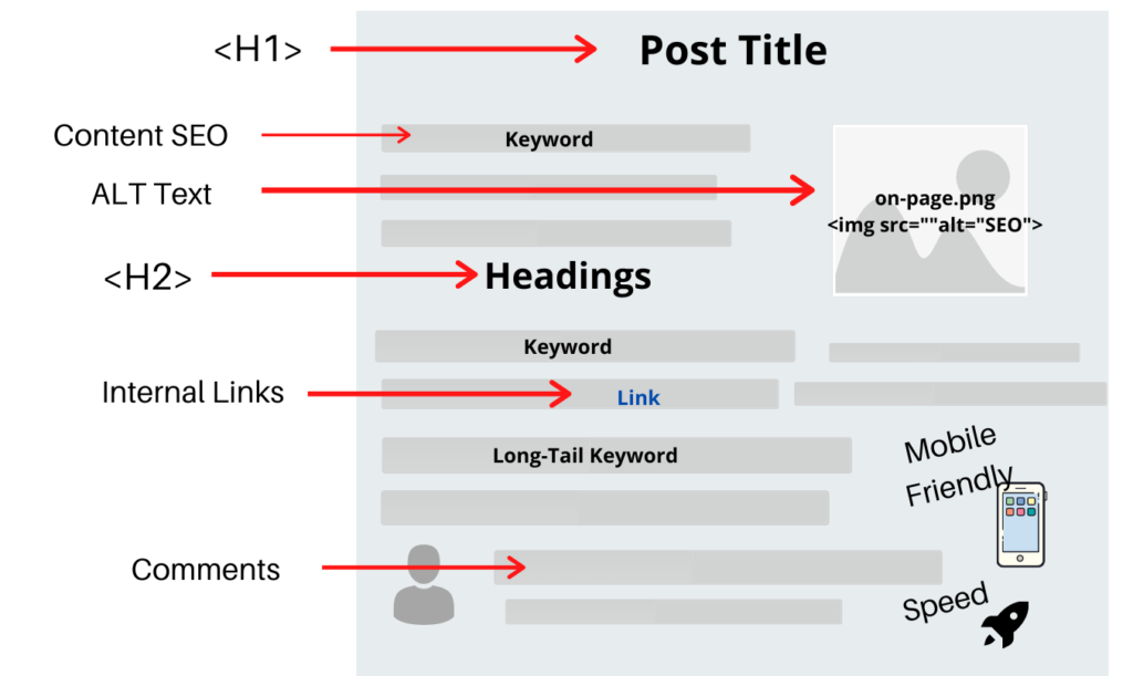 content optimization