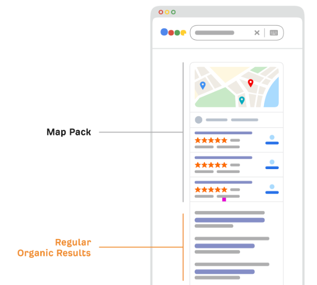 local seo optimizations